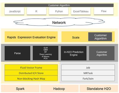 BrainOS: A Novel Artificial Brain-Alike Automatic Machine Learning Framework